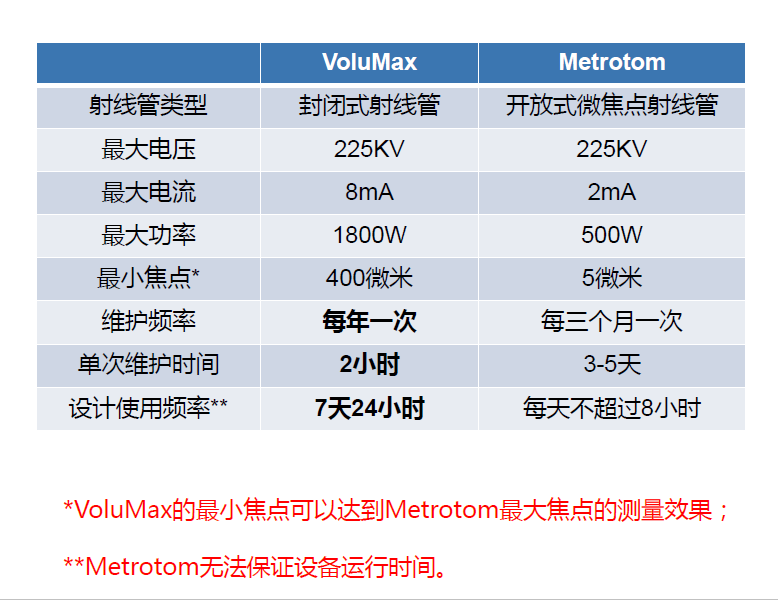 图木舒克图木舒克蔡司图木舒克工业CT