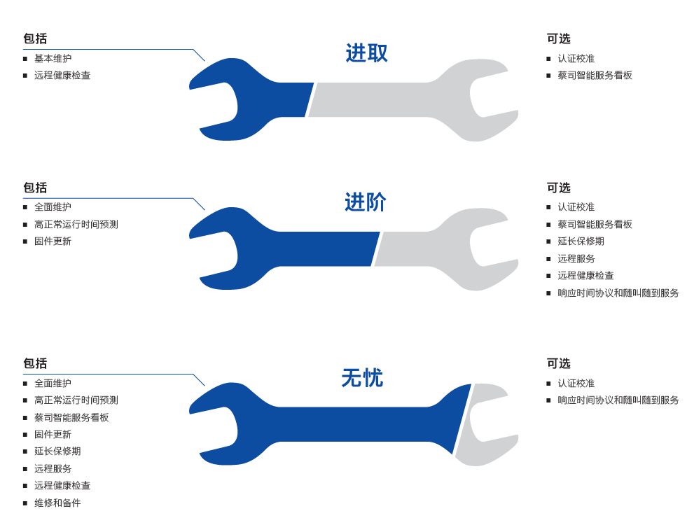 图木舒克图木舒克蔡司图木舒克三坐标维保