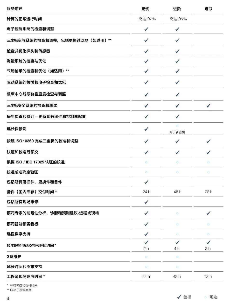 图木舒克图木舒克蔡司图木舒克三坐标维保